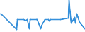 KN 48045190 /Exporte /Einheit = Preise (Euro/Tonne) /Partnerland: Griechenland /Meldeland: Europäische Union /48045190:Kraftpapiere und Kraftpappen, Weder Gestrichen Noch šberzogen, in Rollen mit Einer Breite > 36 cm Oder in Quadratischen Oder Rechteckigen Bogen, die Ungefaltet auf Einer Seite > 36 cm und auf der Anderen Seite > 15 cm Messen, mit Einem Gewicht von >= 225 G/MÂ², Ungebleicht (Ausg. mit Einem Gehalt an Sulfat- Oder Natronzellstoff aus Nadelholz von >= 80 ght der Gesamtfasermenge Sowie Kraftliner, Kraftsackpapier und Waren der Pos. 4802, 4803 Oder 4808)