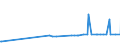 KN 48045190 /Exporte /Einheit = Preise (Euro/Tonne) /Partnerland: Luxemburg /Meldeland: Europäische Union /48045190:Kraftpapiere und Kraftpappen, Weder Gestrichen Noch šberzogen, in Rollen mit Einer Breite > 36 cm Oder in Quadratischen Oder Rechteckigen Bogen, die Ungefaltet auf Einer Seite > 36 cm und auf der Anderen Seite > 15 cm Messen, mit Einem Gewicht von >= 225 G/MÂ², Ungebleicht (Ausg. mit Einem Gehalt an Sulfat- Oder Natronzellstoff aus Nadelholz von >= 80 ght der Gesamtfasermenge Sowie Kraftliner, Kraftsackpapier und Waren der Pos. 4802, 4803 Oder 4808)