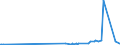 KN 48045190 /Exporte /Einheit = Preise (Euro/Tonne) /Partnerland: Schweden /Meldeland: Europäische Union /48045190:Kraftpapiere und Kraftpappen, Weder Gestrichen Noch šberzogen, in Rollen mit Einer Breite > 36 cm Oder in Quadratischen Oder Rechteckigen Bogen, die Ungefaltet auf Einer Seite > 36 cm und auf der Anderen Seite > 15 cm Messen, mit Einem Gewicht von >= 225 G/MÂ², Ungebleicht (Ausg. mit Einem Gehalt an Sulfat- Oder Natronzellstoff aus Nadelholz von >= 80 ght der Gesamtfasermenge Sowie Kraftliner, Kraftsackpapier und Waren der Pos. 4802, 4803 Oder 4808)