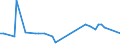 KN 48045190 /Exporte /Einheit = Preise (Euro/Tonne) /Partnerland: Finnland /Meldeland: Europäische Union /48045190:Kraftpapiere und Kraftpappen, Weder Gestrichen Noch šberzogen, in Rollen mit Einer Breite > 36 cm Oder in Quadratischen Oder Rechteckigen Bogen, die Ungefaltet auf Einer Seite > 36 cm und auf der Anderen Seite > 15 cm Messen, mit Einem Gewicht von >= 225 G/MÂ², Ungebleicht (Ausg. mit Einem Gehalt an Sulfat- Oder Natronzellstoff aus Nadelholz von >= 80 ght der Gesamtfasermenge Sowie Kraftliner, Kraftsackpapier und Waren der Pos. 4802, 4803 Oder 4808)