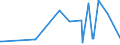 KN 48045190 /Exporte /Einheit = Preise (Euro/Tonne) /Partnerland: Oesterreich /Meldeland: Europäische Union /48045190:Kraftpapiere und Kraftpappen, Weder Gestrichen Noch šberzogen, in Rollen mit Einer Breite > 36 cm Oder in Quadratischen Oder Rechteckigen Bogen, die Ungefaltet auf Einer Seite > 36 cm und auf der Anderen Seite > 15 cm Messen, mit Einem Gewicht von >= 225 G/MÂ², Ungebleicht (Ausg. mit Einem Gehalt an Sulfat- Oder Natronzellstoff aus Nadelholz von >= 80 ght der Gesamtfasermenge Sowie Kraftliner, Kraftsackpapier und Waren der Pos. 4802, 4803 Oder 4808)
