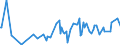KN 48045190 /Exporte /Einheit = Preise (Euro/Tonne) /Partnerland: Estland /Meldeland: Europäische Union /48045190:Kraftpapiere und Kraftpappen, Weder Gestrichen Noch šberzogen, in Rollen mit Einer Breite > 36 cm Oder in Quadratischen Oder Rechteckigen Bogen, die Ungefaltet auf Einer Seite > 36 cm und auf der Anderen Seite > 15 cm Messen, mit Einem Gewicht von >= 225 G/MÂ², Ungebleicht (Ausg. mit Einem Gehalt an Sulfat- Oder Natronzellstoff aus Nadelholz von >= 80 ght der Gesamtfasermenge Sowie Kraftliner, Kraftsackpapier und Waren der Pos. 4802, 4803 Oder 4808)