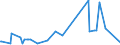 KN 48045190 /Exporte /Einheit = Preise (Euro/Tonne) /Partnerland: Polen /Meldeland: Europäische Union /48045190:Kraftpapiere und Kraftpappen, Weder Gestrichen Noch šberzogen, in Rollen mit Einer Breite > 36 cm Oder in Quadratischen Oder Rechteckigen Bogen, die Ungefaltet auf Einer Seite > 36 cm und auf der Anderen Seite > 15 cm Messen, mit Einem Gewicht von >= 225 G/MÂ², Ungebleicht (Ausg. mit Einem Gehalt an Sulfat- Oder Natronzellstoff aus Nadelholz von >= 80 ght der Gesamtfasermenge Sowie Kraftliner, Kraftsackpapier und Waren der Pos. 4802, 4803 Oder 4808)