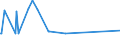KN 48045190 /Exporte /Einheit = Preise (Euro/Tonne) /Partnerland: Tschechien /Meldeland: Europäische Union /48045190:Kraftpapiere und Kraftpappen, Weder Gestrichen Noch šberzogen, in Rollen mit Einer Breite > 36 cm Oder in Quadratischen Oder Rechteckigen Bogen, die Ungefaltet auf Einer Seite > 36 cm und auf der Anderen Seite > 15 cm Messen, mit Einem Gewicht von >= 225 G/MÂ², Ungebleicht (Ausg. mit Einem Gehalt an Sulfat- Oder Natronzellstoff aus Nadelholz von >= 80 ght der Gesamtfasermenge Sowie Kraftliner, Kraftsackpapier und Waren der Pos. 4802, 4803 Oder 4808)
