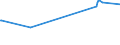 KN 48045190 /Exporte /Einheit = Preise (Euro/Tonne) /Partnerland: Rumaenien /Meldeland: Europäische Union /48045190:Kraftpapiere und Kraftpappen, Weder Gestrichen Noch šberzogen, in Rollen mit Einer Breite > 36 cm Oder in Quadratischen Oder Rechteckigen Bogen, die Ungefaltet auf Einer Seite > 36 cm und auf der Anderen Seite > 15 cm Messen, mit Einem Gewicht von >= 225 G/MÂ², Ungebleicht (Ausg. mit Einem Gehalt an Sulfat- Oder Natronzellstoff aus Nadelholz von >= 80 ght der Gesamtfasermenge Sowie Kraftliner, Kraftsackpapier und Waren der Pos. 4802, 4803 Oder 4808)