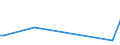 KN 48045190 /Exporte /Einheit = Preise (Euro/Tonne) /Partnerland: Serb.-mont. /Meldeland: Europäische Union /48045190:Kraftpapiere und Kraftpappen, Weder Gestrichen Noch šberzogen, in Rollen mit Einer Breite > 36 cm Oder in Quadratischen Oder Rechteckigen Bogen, die Ungefaltet auf Einer Seite > 36 cm und auf der Anderen Seite > 15 cm Messen, mit Einem Gewicht von >= 225 G/MÂ², Ungebleicht (Ausg. mit Einem Gehalt an Sulfat- Oder Natronzellstoff aus Nadelholz von >= 80 ght der Gesamtfasermenge Sowie Kraftliner, Kraftsackpapier und Waren der Pos. 4802, 4803 Oder 4808)