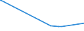 KN 48045190 /Exporte /Einheit = Preise (Euro/Tonne) /Partnerland: Ehem.jug.rep.mazed /Meldeland: Europäische Union /48045190:Kraftpapiere und Kraftpappen, Weder Gestrichen Noch šberzogen, in Rollen mit Einer Breite > 36 cm Oder in Quadratischen Oder Rechteckigen Bogen, die Ungefaltet auf Einer Seite > 36 cm und auf der Anderen Seite > 15 cm Messen, mit Einem Gewicht von >= 225 G/MÂ², Ungebleicht (Ausg. mit Einem Gehalt an Sulfat- Oder Natronzellstoff aus Nadelholz von >= 80 ght der Gesamtfasermenge Sowie Kraftliner, Kraftsackpapier und Waren der Pos. 4802, 4803 Oder 4808)