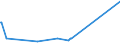 KN 48045190 /Exporte /Einheit = Preise (Euro/Tonne) /Partnerland: Algerien /Meldeland: Europäische Union /48045190:Kraftpapiere und Kraftpappen, Weder Gestrichen Noch šberzogen, in Rollen mit Einer Breite > 36 cm Oder in Quadratischen Oder Rechteckigen Bogen, die Ungefaltet auf Einer Seite > 36 cm und auf der Anderen Seite > 15 cm Messen, mit Einem Gewicht von >= 225 G/MÂ², Ungebleicht (Ausg. mit Einem Gehalt an Sulfat- Oder Natronzellstoff aus Nadelholz von >= 80 ght der Gesamtfasermenge Sowie Kraftliner, Kraftsackpapier und Waren der Pos. 4802, 4803 Oder 4808)