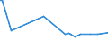 KN 48045190 /Exporte /Einheit = Preise (Euro/Tonne) /Partnerland: Tunesien /Meldeland: Europäische Union /48045190:Kraftpapiere und Kraftpappen, Weder Gestrichen Noch šberzogen, in Rollen mit Einer Breite > 36 cm Oder in Quadratischen Oder Rechteckigen Bogen, die Ungefaltet auf Einer Seite > 36 cm und auf der Anderen Seite > 15 cm Messen, mit Einem Gewicht von >= 225 G/MÂ², Ungebleicht (Ausg. mit Einem Gehalt an Sulfat- Oder Natronzellstoff aus Nadelholz von >= 80 ght der Gesamtfasermenge Sowie Kraftliner, Kraftsackpapier und Waren der Pos. 4802, 4803 Oder 4808)