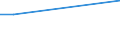 KN 48045190 /Exporte /Einheit = Preise (Euro/Tonne) /Partnerland: Nigeria /Meldeland: Europäische Union /48045190:Kraftpapiere und Kraftpappen, Weder Gestrichen Noch šberzogen, in Rollen mit Einer Breite > 36 cm Oder in Quadratischen Oder Rechteckigen Bogen, die Ungefaltet auf Einer Seite > 36 cm und auf der Anderen Seite > 15 cm Messen, mit Einem Gewicht von >= 225 G/MÂ², Ungebleicht (Ausg. mit Einem Gehalt an Sulfat- Oder Natronzellstoff aus Nadelholz von >= 80 ght der Gesamtfasermenge Sowie Kraftliner, Kraftsackpapier und Waren der Pos. 4802, 4803 Oder 4808)