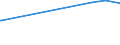 KN 48045190 /Exporte /Einheit = Preise (Euro/Tonne) /Partnerland: Dem. Rep. Kongo /Meldeland: Europäische Union /48045190:Kraftpapiere und Kraftpappen, Weder Gestrichen Noch šberzogen, in Rollen mit Einer Breite > 36 cm Oder in Quadratischen Oder Rechteckigen Bogen, die Ungefaltet auf Einer Seite > 36 cm und auf der Anderen Seite > 15 cm Messen, mit Einem Gewicht von >= 225 G/MÂ², Ungebleicht (Ausg. mit Einem Gehalt an Sulfat- Oder Natronzellstoff aus Nadelholz von >= 80 ght der Gesamtfasermenge Sowie Kraftliner, Kraftsackpapier und Waren der Pos. 4802, 4803 Oder 4808)