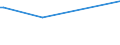 KN 48045190 /Exporte /Einheit = Preise (Euro/Tonne) /Partnerland: Kanada /Meldeland: Europäische Union /48045190:Kraftpapiere und Kraftpappen, Weder Gestrichen Noch šberzogen, in Rollen mit Einer Breite > 36 cm Oder in Quadratischen Oder Rechteckigen Bogen, die Ungefaltet auf Einer Seite > 36 cm und auf der Anderen Seite > 15 cm Messen, mit Einem Gewicht von >= 225 G/MÂ², Ungebleicht (Ausg. mit Einem Gehalt an Sulfat- Oder Natronzellstoff aus Nadelholz von >= 80 ght der Gesamtfasermenge Sowie Kraftliner, Kraftsackpapier und Waren der Pos. 4802, 4803 Oder 4808)