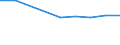 KN 48045190 /Exporte /Einheit = Preise (Euro/Tonne) /Partnerland: Guadeloupe /Meldeland: Europäische Union /48045190:Kraftpapiere und Kraftpappen, Weder Gestrichen Noch šberzogen, in Rollen mit Einer Breite > 36 cm Oder in Quadratischen Oder Rechteckigen Bogen, die Ungefaltet auf Einer Seite > 36 cm und auf der Anderen Seite > 15 cm Messen, mit Einem Gewicht von >= 225 G/MÂ², Ungebleicht (Ausg. mit Einem Gehalt an Sulfat- Oder Natronzellstoff aus Nadelholz von >= 80 ght der Gesamtfasermenge Sowie Kraftliner, Kraftsackpapier und Waren der Pos. 4802, 4803 Oder 4808)