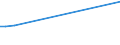 KN 48045190 /Exporte /Einheit = Preise (Euro/Tonne) /Partnerland: Kolumbien /Meldeland: Europäische Union /48045190:Kraftpapiere und Kraftpappen, Weder Gestrichen Noch šberzogen, in Rollen mit Einer Breite > 36 cm Oder in Quadratischen Oder Rechteckigen Bogen, die Ungefaltet auf Einer Seite > 36 cm und auf der Anderen Seite > 15 cm Messen, mit Einem Gewicht von >= 225 G/MÂ², Ungebleicht (Ausg. mit Einem Gehalt an Sulfat- Oder Natronzellstoff aus Nadelholz von >= 80 ght der Gesamtfasermenge Sowie Kraftliner, Kraftsackpapier und Waren der Pos. 4802, 4803 Oder 4808)