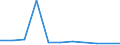 KN 48045290 /Exporte /Einheit = Preise (Euro/Tonne) /Partnerland: Belgien/Luxemburg /Meldeland: Europäische Union /48045290:Kraftpapiere und Kraftpappen, Weder Gestrichen Noch šberzogen, in Rollen mit Einer Breite > 36 cm Oder in Quadratischen Oder Rechteckigen Bogen, die Ungefaltet auf Einer Seite > 36 cm und auf der Anderen Seite > 15 cm Messen, mit Einem Gewicht von >= 225 G/MÂ², in der Masse Einheitlich Gebleicht, mit Einem Gehalt an Chemisch Aufbereiteten Fasern aus Holz von > 95 Ght, Bezogen auf die Gesamtfasermenge (Ausg. mit Einem Gehalt an Sulfat- Oder Natronzellstoff aus Nadelholz von >= 80 ght der Gesamtfasermenge)