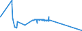 KN 48045910 /Exporte /Einheit = Preise (Euro/Tonne) /Partnerland: Schweiz /Meldeland: Eur27_2020 /48045910:Kraftpapiere und Kraftpappen, Weder Gestrichen Noch überzogen, in Rollen mit Einer Breite > 36 cm Oder in Quadratischen Oder Rechteckigen Bogen, die Ungefaltet auf Einer Seite > 36 cm und auf der Anderen Seite > 15 cm Messen, mit Einem Gewicht von >= 225 G/m², mit Einem Gehalt an Sulfat- Oder Natronzellstoff aus Nadelholz von >= 80 ght der Gesamtfasermenge (Ausg. Ungebleicht Oder in der Masse Einheitlich Gebleicht und mit Einem Gehalt an Chemisch Aufbereiteten Fasern aus Holz von > 95 ght der Gesamtfasermenge)