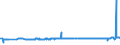 KN 48045910 /Exporte /Einheit = Preise (Euro/Tonne) /Partnerland: Ungarn /Meldeland: Eur27_2020 /48045910:Kraftpapiere und Kraftpappen, Weder Gestrichen Noch überzogen, in Rollen mit Einer Breite > 36 cm Oder in Quadratischen Oder Rechteckigen Bogen, die Ungefaltet auf Einer Seite > 36 cm und auf der Anderen Seite > 15 cm Messen, mit Einem Gewicht von >= 225 G/m², mit Einem Gehalt an Sulfat- Oder Natronzellstoff aus Nadelholz von >= 80 ght der Gesamtfasermenge (Ausg. Ungebleicht Oder in der Masse Einheitlich Gebleicht und mit Einem Gehalt an Chemisch Aufbereiteten Fasern aus Holz von > 95 ght der Gesamtfasermenge)
