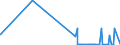 CN 48051200 /Exports /Unit = Prices (Euro/ton) /Partner: Norway /Reporter: Eur27_2020 /48051200: Straw Fluting Paper, in Rolls of a Width > 36 cm, Weighing >= 130 G/M²                                                                            Straw Fluting Paper, in Rolls of a Width > 36 cm, Weighing >= 130 G/M²