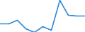 KN 48052100 /Exporte /Einheit = Preise (Euro/Tonne) /Partnerland: Belgien/Luxemburg /Meldeland: Europäische Union /48052100:Papiere und Pappen, Mehrlagig, Weder Gestrichen Noch Ueberzogen, in Rollen Oder Bogen Gemaess Anmerkung 7a) Oder 7b) zu Kapitel 48, Jede Lage Gebleicht, A.n.g.