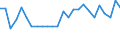 KN 48052100 /Exporte /Einheit = Preise (Euro/Tonne) /Partnerland: Deutschland /Meldeland: Europäische Union /48052100:Papiere und Pappen, Mehrlagig, Weder Gestrichen Noch Ueberzogen, in Rollen Oder Bogen Gemaess Anmerkung 7a) Oder 7b) zu Kapitel 48, Jede Lage Gebleicht, A.n.g.