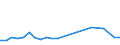 KN 48052100 /Exporte /Einheit = Preise (Euro/Tonne) /Partnerland: Belgien /Meldeland: Europäische Union /48052100:Papiere und Pappen, Mehrlagig, Weder Gestrichen Noch Ueberzogen, in Rollen Oder Bogen Gemaess Anmerkung 7a) Oder 7b) zu Kapitel 48, Jede Lage Gebleicht, A.n.g.