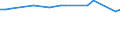 KN 48052100 /Exporte /Einheit = Preise (Euro/Tonne) /Partnerland: Finnland /Meldeland: Europäische Union /48052100:Papiere und Pappen, Mehrlagig, Weder Gestrichen Noch Ueberzogen, in Rollen Oder Bogen Gemaess Anmerkung 7a) Oder 7b) zu Kapitel 48, Jede Lage Gebleicht, A.n.g.