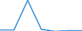 KN 48052100 /Exporte /Einheit = Preise (Euro/Tonne) /Partnerland: Schweiz /Meldeland: Europäische Union /48052100:Papiere und Pappen, Mehrlagig, Weder Gestrichen Noch Ueberzogen, in Rollen Oder Bogen Gemaess Anmerkung 7a) Oder 7b) zu Kapitel 48, Jede Lage Gebleicht, A.n.g.
