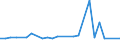KN 48052100 /Exporte /Einheit = Preise (Euro/Tonne) /Partnerland: Schweiz /Meldeland: Europäische Union /48052100:Papiere und Pappen, Mehrlagig, Weder Gestrichen Noch Ueberzogen, in Rollen Oder Bogen Gemaess Anmerkung 7a) Oder 7b) zu Kapitel 48, Jede Lage Gebleicht, A.n.g.
