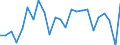 KN 48052100 /Exporte /Einheit = Preise (Euro/Tonne) /Partnerland: Polen /Meldeland: Europäische Union /48052100:Papiere und Pappen, Mehrlagig, Weder Gestrichen Noch Ueberzogen, in Rollen Oder Bogen Gemaess Anmerkung 7a) Oder 7b) zu Kapitel 48, Jede Lage Gebleicht, A.n.g.