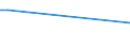 KN 48052100 /Exporte /Einheit = Preise (Euro/Tonne) /Partnerland: Tschechien /Meldeland: Europäische Union /48052100:Papiere und Pappen, Mehrlagig, Weder Gestrichen Noch Ueberzogen, in Rollen Oder Bogen Gemaess Anmerkung 7a) Oder 7b) zu Kapitel 48, Jede Lage Gebleicht, A.n.g.