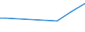 KN 48052100 /Exporte /Einheit = Preise (Euro/Tonne) /Partnerland: Slowakei /Meldeland: Europäische Union /48052100:Papiere und Pappen, Mehrlagig, Weder Gestrichen Noch Ueberzogen, in Rollen Oder Bogen Gemaess Anmerkung 7a) Oder 7b) zu Kapitel 48, Jede Lage Gebleicht, A.n.g.