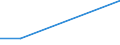 KN 48052100 /Exporte /Einheit = Preise (Euro/Tonne) /Partnerland: Ungarn /Meldeland: Europäische Union /48052100:Papiere und Pappen, Mehrlagig, Weder Gestrichen Noch Ueberzogen, in Rollen Oder Bogen Gemaess Anmerkung 7a) Oder 7b) zu Kapitel 48, Jede Lage Gebleicht, A.n.g.