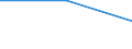 KN 48052100 /Exporte /Einheit = Preise (Euro/Tonne) /Partnerland: Ukraine /Meldeland: Europäische Union /48052100:Papiere und Pappen, Mehrlagig, Weder Gestrichen Noch Ueberzogen, in Rollen Oder Bogen Gemaess Anmerkung 7a) Oder 7b) zu Kapitel 48, Jede Lage Gebleicht, A.n.g.