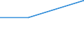 KN 48052100 /Exporte /Einheit = Preise (Euro/Tonne) /Partnerland: Slowenien /Meldeland: Europäische Union /48052100:Papiere und Pappen, Mehrlagig, Weder Gestrichen Noch Ueberzogen, in Rollen Oder Bogen Gemaess Anmerkung 7a) Oder 7b) zu Kapitel 48, Jede Lage Gebleicht, A.n.g.