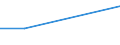 KN 48052100 /Exporte /Einheit = Preise (Euro/Tonne) /Partnerland: Bosn.-herzegowina /Meldeland: Europäische Union /48052100:Papiere und Pappen, Mehrlagig, Weder Gestrichen Noch Ueberzogen, in Rollen Oder Bogen Gemaess Anmerkung 7a) Oder 7b) zu Kapitel 48, Jede Lage Gebleicht, A.n.g.
