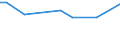 KN 48052100 /Exporte /Einheit = Preise (Euro/Tonne) /Partnerland: Algerien /Meldeland: Europäische Union /48052100:Papiere und Pappen, Mehrlagig, Weder Gestrichen Noch Ueberzogen, in Rollen Oder Bogen Gemaess Anmerkung 7a) Oder 7b) zu Kapitel 48, Jede Lage Gebleicht, A.n.g.