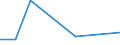KN 48052100 /Exporte /Einheit = Preise (Euro/Tonne) /Partnerland: Tunesien /Meldeland: Europäische Union /48052100:Papiere und Pappen, Mehrlagig, Weder Gestrichen Noch Ueberzogen, in Rollen Oder Bogen Gemaess Anmerkung 7a) Oder 7b) zu Kapitel 48, Jede Lage Gebleicht, A.n.g.