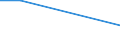 KN 48052100 /Exporte /Einheit = Preise (Euro/Tonne) /Partnerland: Tansania /Meldeland: Europäische Union /48052100:Papiere und Pappen, Mehrlagig, Weder Gestrichen Noch Ueberzogen, in Rollen Oder Bogen Gemaess Anmerkung 7a) Oder 7b) zu Kapitel 48, Jede Lage Gebleicht, A.n.g.