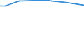 KN 48052100 /Exporte /Einheit = Preise (Euro/Tonne) /Partnerland: Vereinigte Staaten von Amerika /Meldeland: Europäische Union /48052100:Papiere und Pappen, Mehrlagig, Weder Gestrichen Noch Ueberzogen, in Rollen Oder Bogen Gemaess Anmerkung 7a) Oder 7b) zu Kapitel 48, Jede Lage Gebleicht, A.n.g.