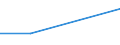 KN 48052100 /Exporte /Einheit = Preise (Euro/Tonne) /Partnerland: Kanada /Meldeland: Europäische Union /48052100:Papiere und Pappen, Mehrlagig, Weder Gestrichen Noch Ueberzogen, in Rollen Oder Bogen Gemaess Anmerkung 7a) Oder 7b) zu Kapitel 48, Jede Lage Gebleicht, A.n.g.
