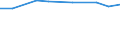 KN 48052210 /Exporte /Einheit = Preise (Euro/Tonne) /Partnerland: Finnland /Meldeland: Europäische Union /48052210:Testliner, Mehrlagig, Weder Gestrichen Noch Ueberzogen, in Rollen Oder Bogen Gemaess Anmerkung 7a) Oder 7b) zu Kapitel 48, mit nur Einer Gebleichten Aussenlage, A.n.g.