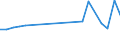 KN 48052210 /Exporte /Einheit = Preise (Euro/Tonne) /Partnerland: Slowenien /Meldeland: Europäische Union /48052210:Testliner, Mehrlagig, Weder Gestrichen Noch Ueberzogen, in Rollen Oder Bogen Gemaess Anmerkung 7a) Oder 7b) zu Kapitel 48, mit nur Einer Gebleichten Aussenlage, A.n.g.