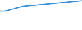 KN 48052210 /Exporte /Einheit = Preise (Euro/Tonne) /Partnerland: Bosn.-herzegowina /Meldeland: Europäische Union /48052210:Testliner, Mehrlagig, Weder Gestrichen Noch Ueberzogen, in Rollen Oder Bogen Gemaess Anmerkung 7a) Oder 7b) zu Kapitel 48, mit nur Einer Gebleichten Aussenlage, A.n.g.