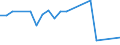 KN 48052300 /Exporte /Einheit = Preise (Euro/Tonne) /Partnerland: Irland /Meldeland: Europäische Union /48052300:Papiere und Pappen, Mehrlagig, Weder Gestrichen Noch Ueberzogen, in Rollen Oder Bogen Gemaess Anmerkung 7a) Oder 7b) zu Kapitel 48, mit Drei Oder Mehr Lagen, von Denen nur die Beiden Aussenlagen Gebleicht Sind, A.n.g.