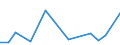 KN 48052300 /Exporte /Einheit = Preise (Euro/Tonne) /Partnerland: Portugal /Meldeland: Europäische Union /48052300:Papiere und Pappen, Mehrlagig, Weder Gestrichen Noch Ueberzogen, in Rollen Oder Bogen Gemaess Anmerkung 7a) Oder 7b) zu Kapitel 48, mit Drei Oder Mehr Lagen, von Denen nur die Beiden Aussenlagen Gebleicht Sind, A.n.g.