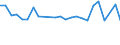 KN 48052300 /Exporte /Einheit = Preise (Euro/Tonne) /Partnerland: Spanien /Meldeland: Europäische Union /48052300:Papiere und Pappen, Mehrlagig, Weder Gestrichen Noch Ueberzogen, in Rollen Oder Bogen Gemaess Anmerkung 7a) Oder 7b) zu Kapitel 48, mit Drei Oder Mehr Lagen, von Denen nur die Beiden Aussenlagen Gebleicht Sind, A.n.g.