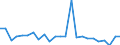 KN 48052300 /Exporte /Einheit = Preise (Euro/Tonne) /Partnerland: Belgien /Meldeland: Europäische Union /48052300:Papiere und Pappen, Mehrlagig, Weder Gestrichen Noch Ueberzogen, in Rollen Oder Bogen Gemaess Anmerkung 7a) Oder 7b) zu Kapitel 48, mit Drei Oder Mehr Lagen, von Denen nur die Beiden Aussenlagen Gebleicht Sind, A.n.g.