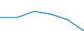 KN 48052300 /Exporte /Einheit = Preise (Euro/Tonne) /Partnerland: Ceuta /Meldeland: Europäische Union /48052300:Papiere und Pappen, Mehrlagig, Weder Gestrichen Noch Ueberzogen, in Rollen Oder Bogen Gemaess Anmerkung 7a) Oder 7b) zu Kapitel 48, mit Drei Oder Mehr Lagen, von Denen nur die Beiden Aussenlagen Gebleicht Sind, A.n.g.
