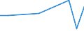 KN 48052300 /Exporte /Einheit = Preise (Euro/Tonne) /Partnerland: Finnland /Meldeland: Europäische Union /48052300:Papiere und Pappen, Mehrlagig, Weder Gestrichen Noch Ueberzogen, in Rollen Oder Bogen Gemaess Anmerkung 7a) Oder 7b) zu Kapitel 48, mit Drei Oder Mehr Lagen, von Denen nur die Beiden Aussenlagen Gebleicht Sind, A.n.g.