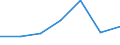 KN 48052300 /Exporte /Einheit = Preise (Euro/Tonne) /Partnerland: Schweiz /Meldeland: Europäische Union /48052300:Papiere und Pappen, Mehrlagig, Weder Gestrichen Noch Ueberzogen, in Rollen Oder Bogen Gemaess Anmerkung 7a) Oder 7b) zu Kapitel 48, mit Drei Oder Mehr Lagen, von Denen nur die Beiden Aussenlagen Gebleicht Sind, A.n.g.